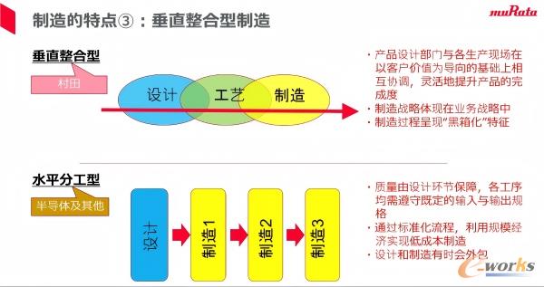 村田垂直整合型制造