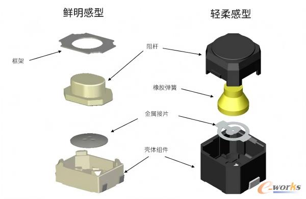 TACT Switch?轻触开关基础构造