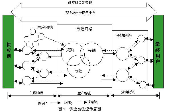 关键成功因素法的特点