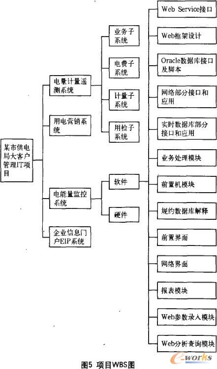 项目开发中施工阶段的成本控制研究