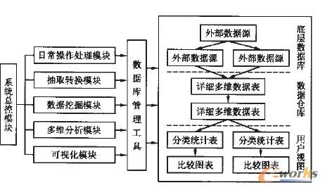 企業網站數據庫表設計_sql a表數據更新到b表_數據權限表設計