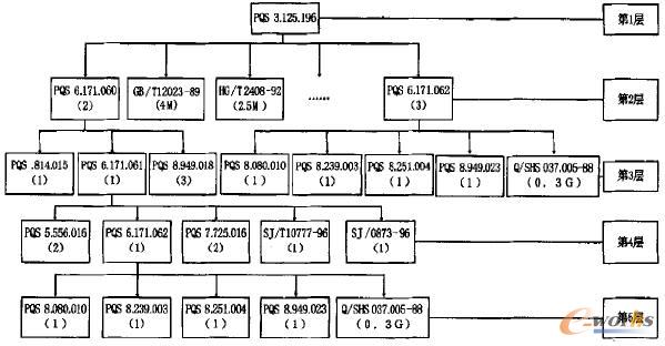 就是这种bom结构图
