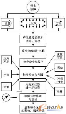 服务器维护：构建更稳定的网络基石