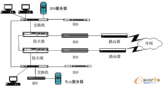 深度解析服务器架构图及IPS技术应用 (服务器架构图 ips)  第1张