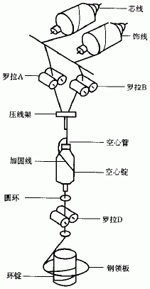 工控机在花式捻线机控制器改造上的应用