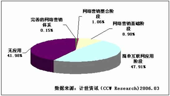 大粤网新闻的百度收录率_腾讯大粤网新闻_新闻稿百度收录