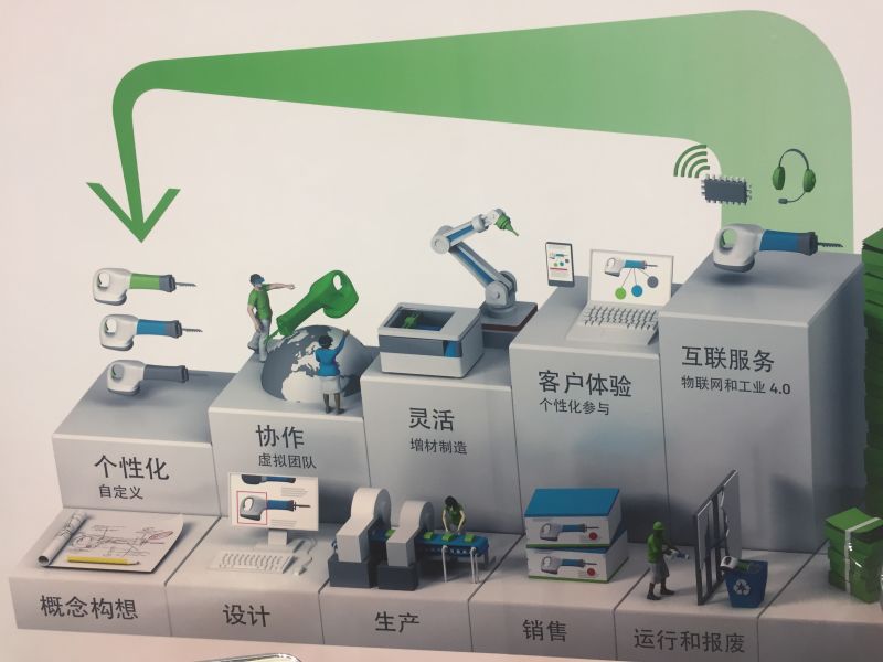 宜科自动化解决方案中移动终端的应用