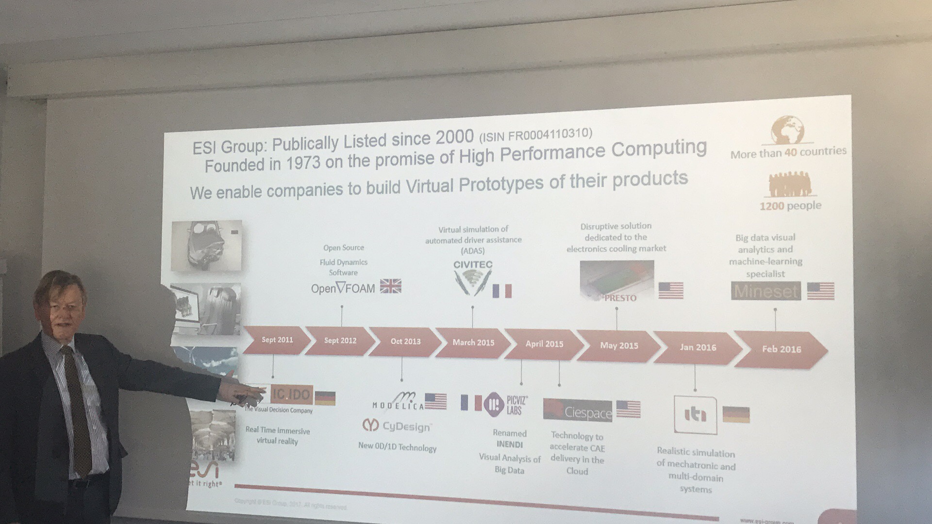 ESI集团发展历程