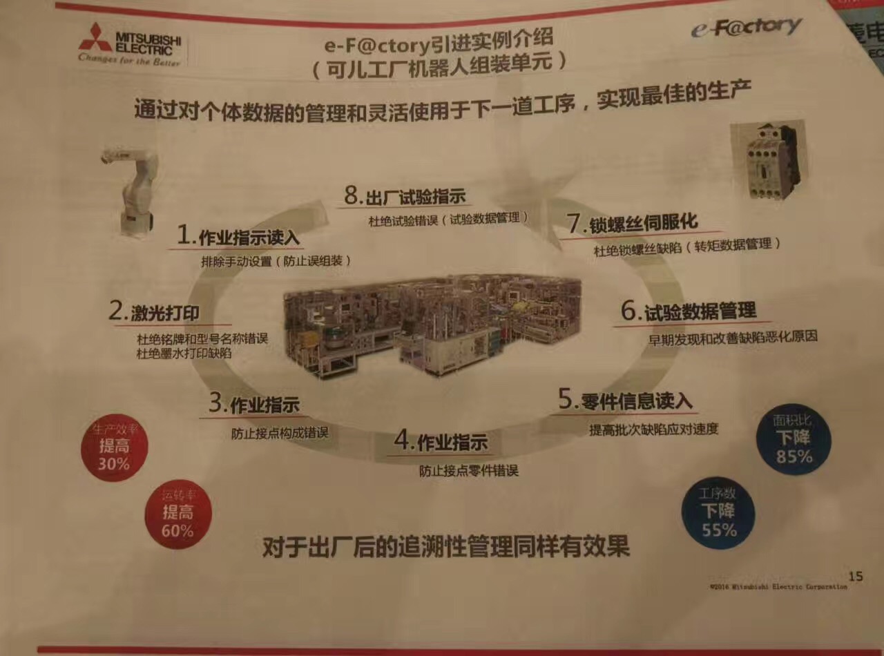 三菱点击名古屋制作所及e-F@ctory解决方案介绍