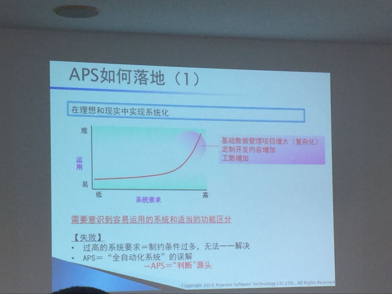 了解Asprova排程软件