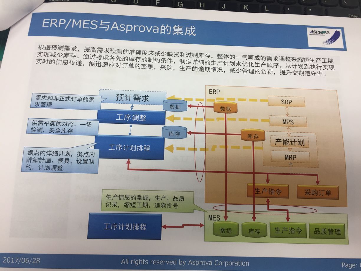 了解Asprova排程软件