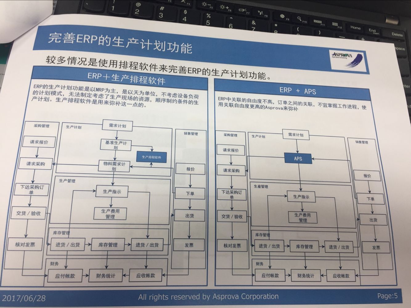 了解Asprova排程软件