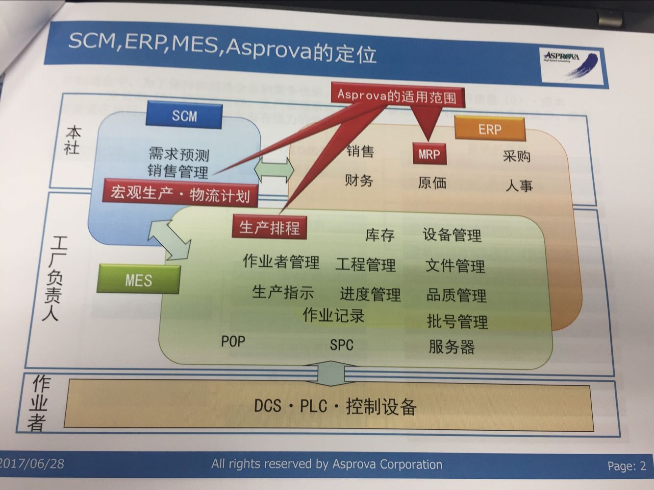 了解Asprova排程软件