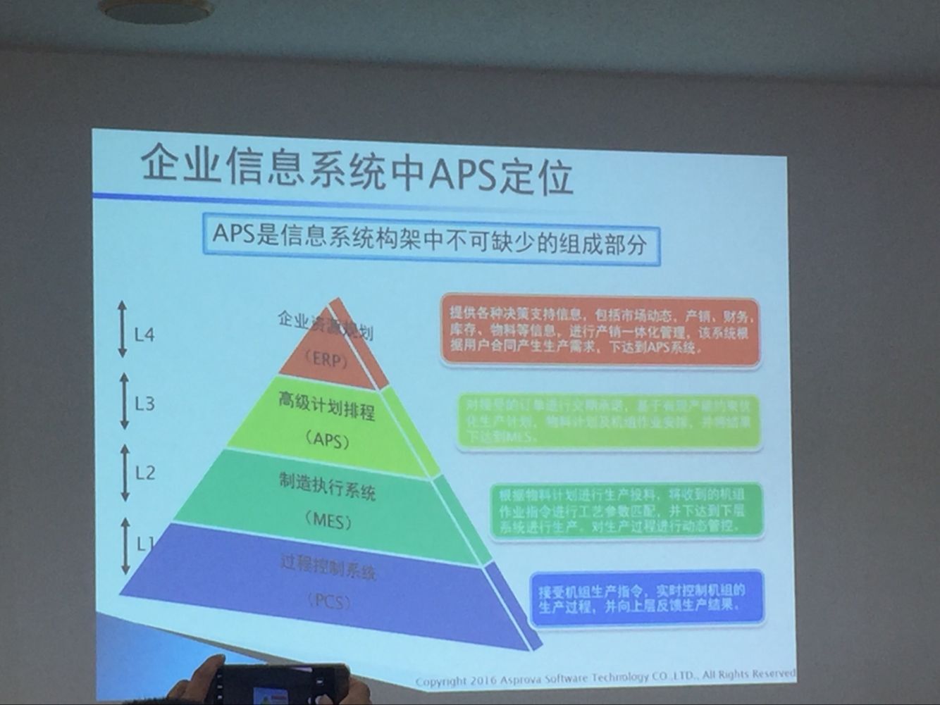 了解Asprova排程软件