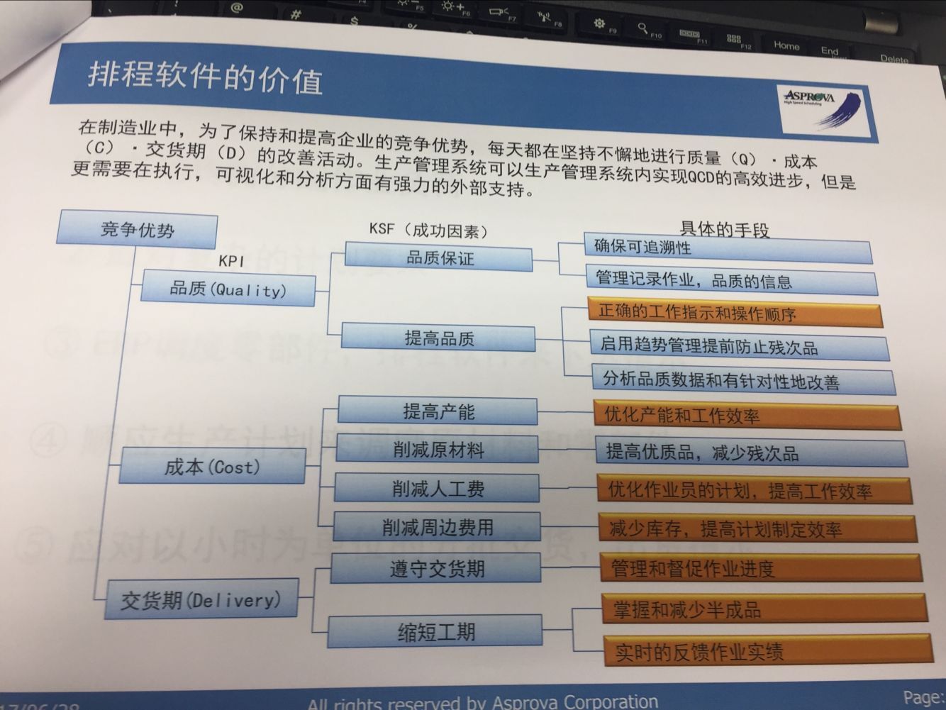 了解Asprova排程软件