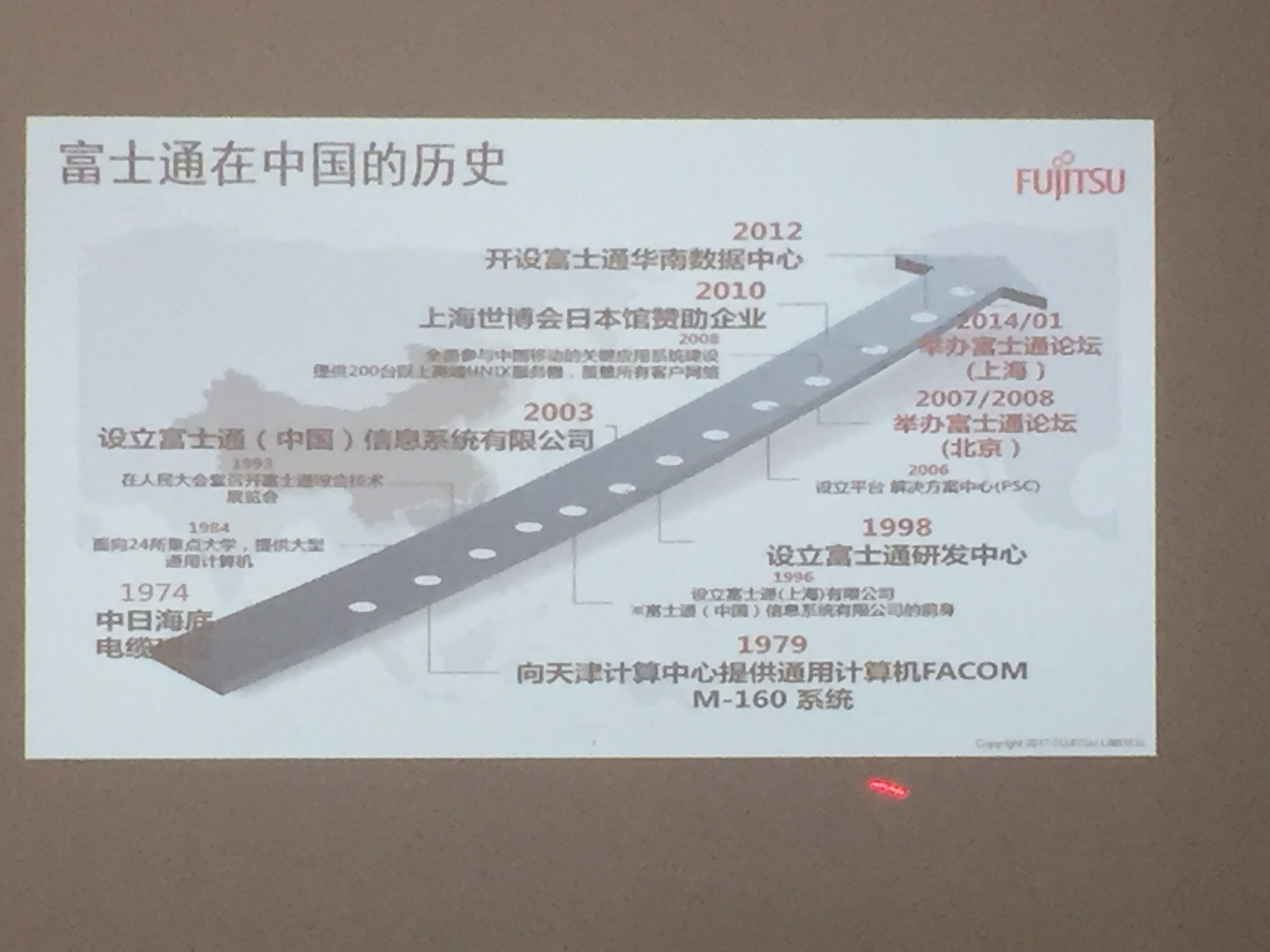 考察团成员参观富士通