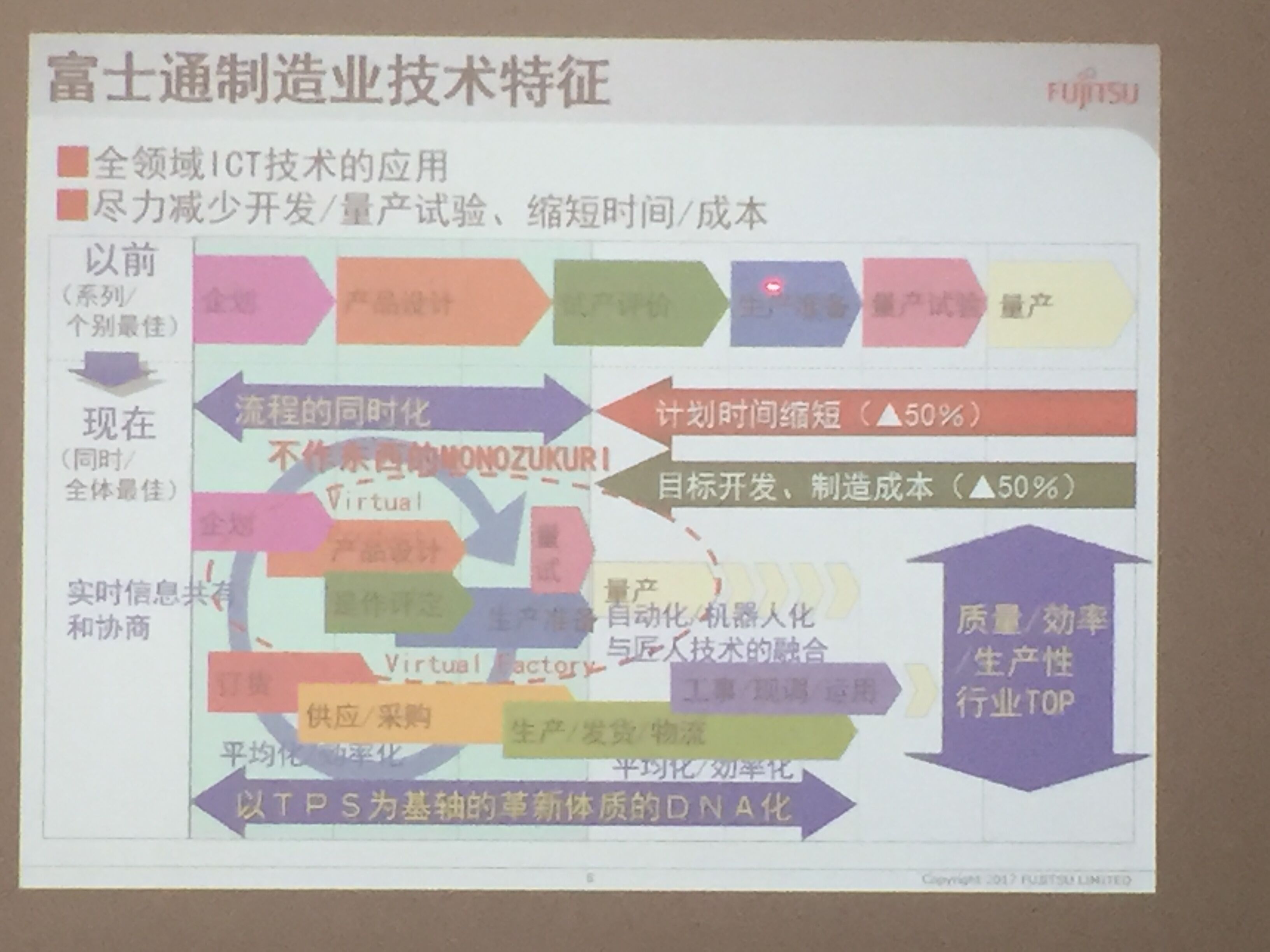 考察团成员参观富士通