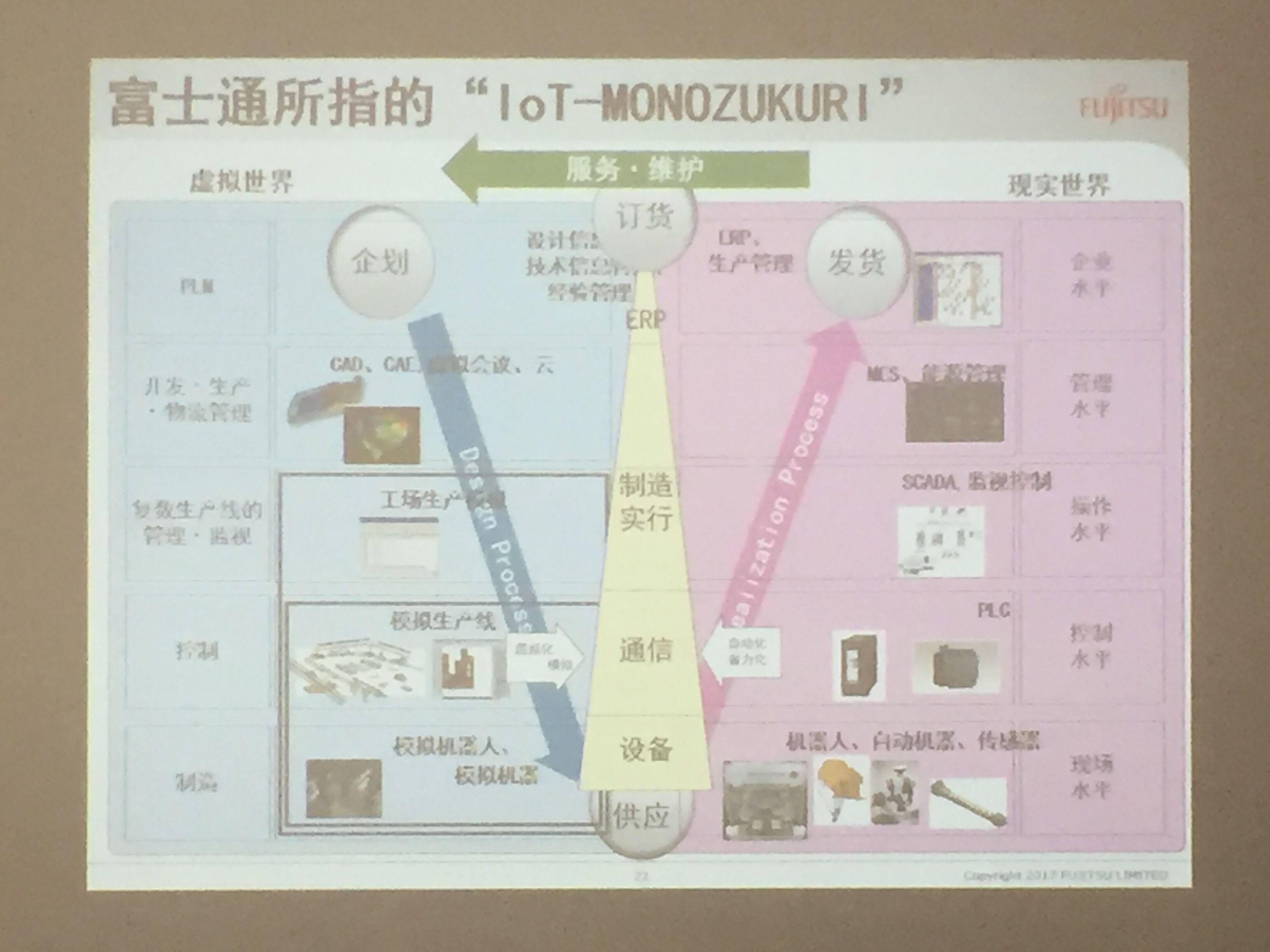 考察团成员参观富士通