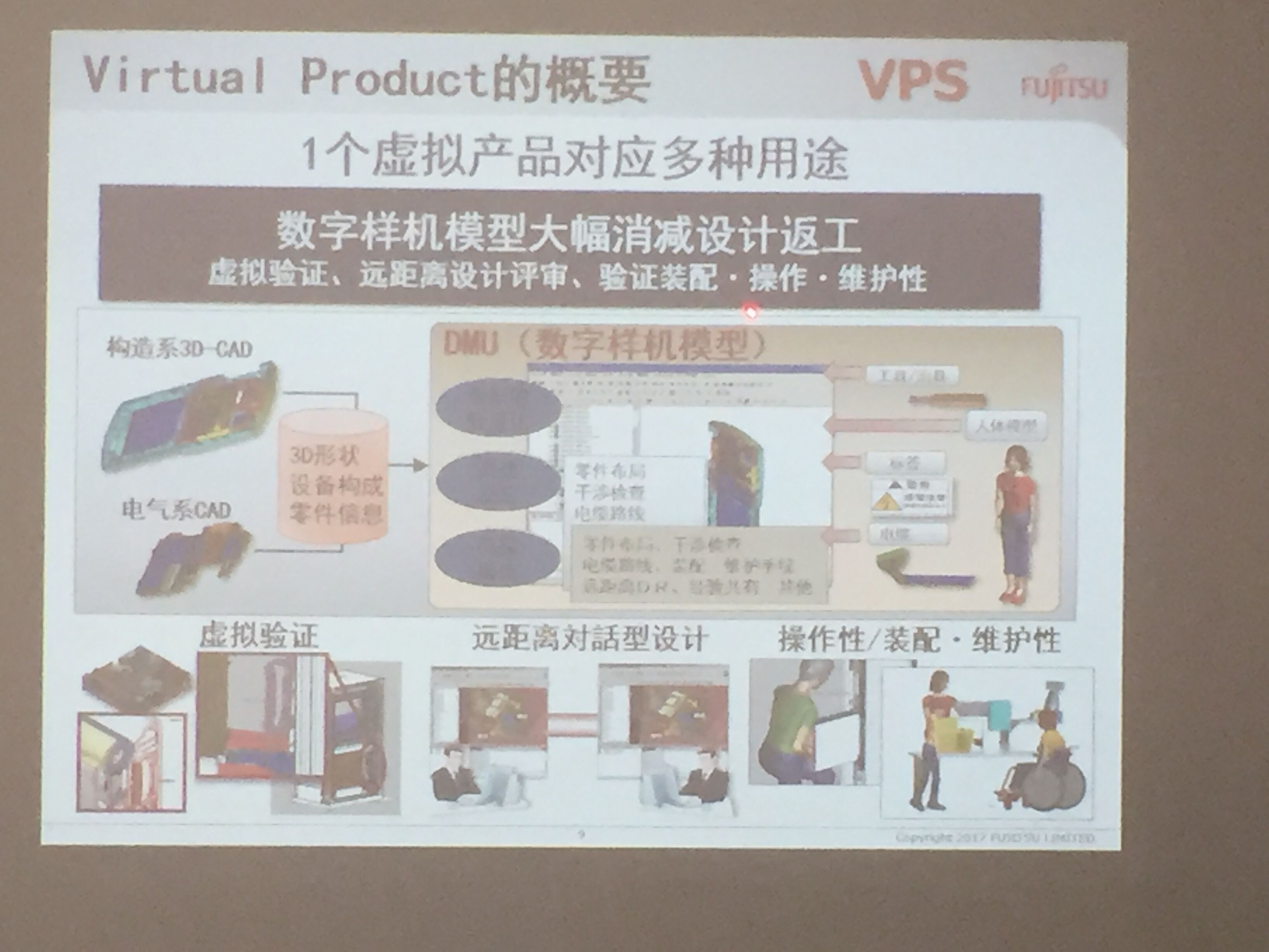 考察团成员参观富士通