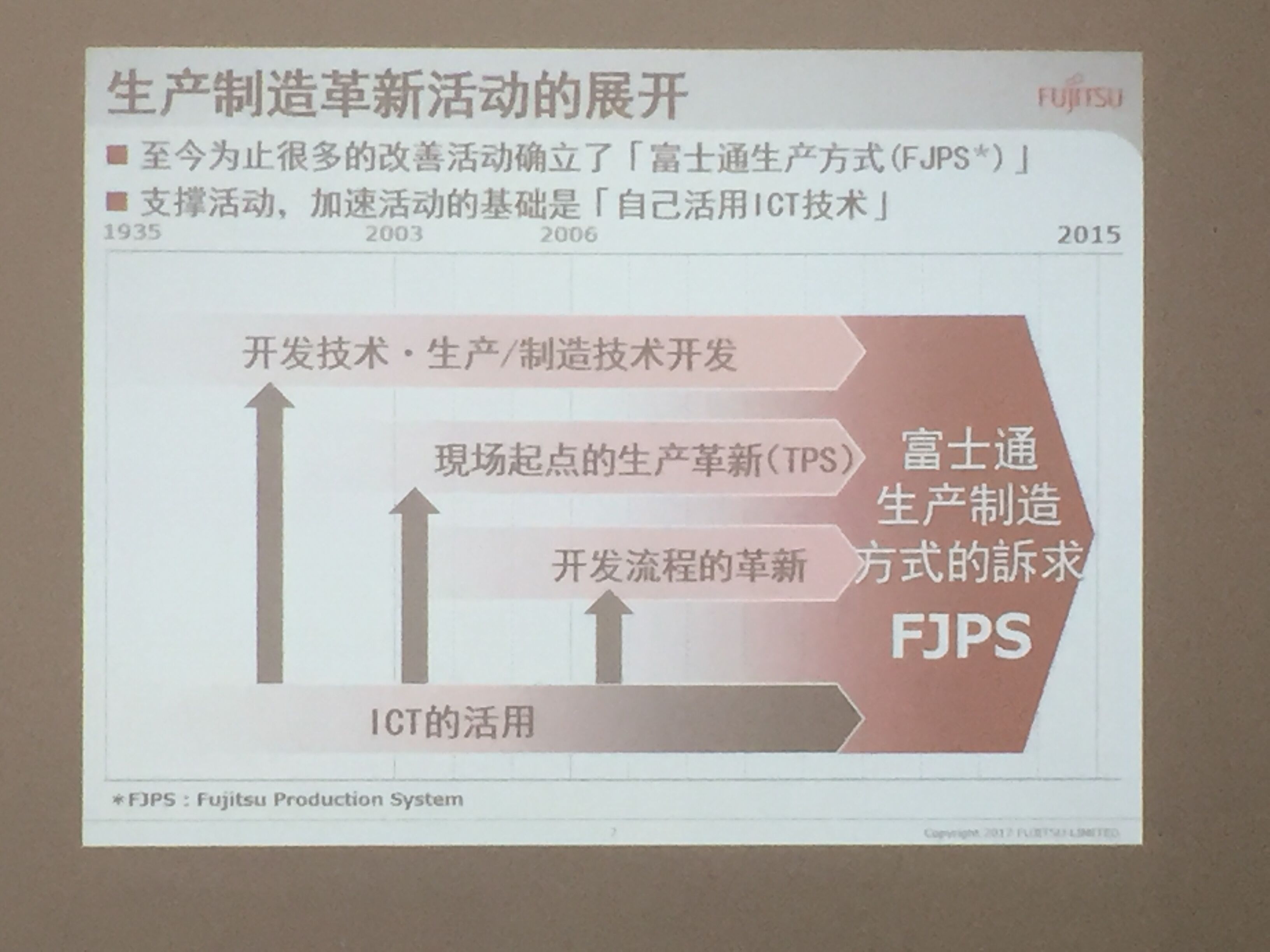 考察团成员参观富士通