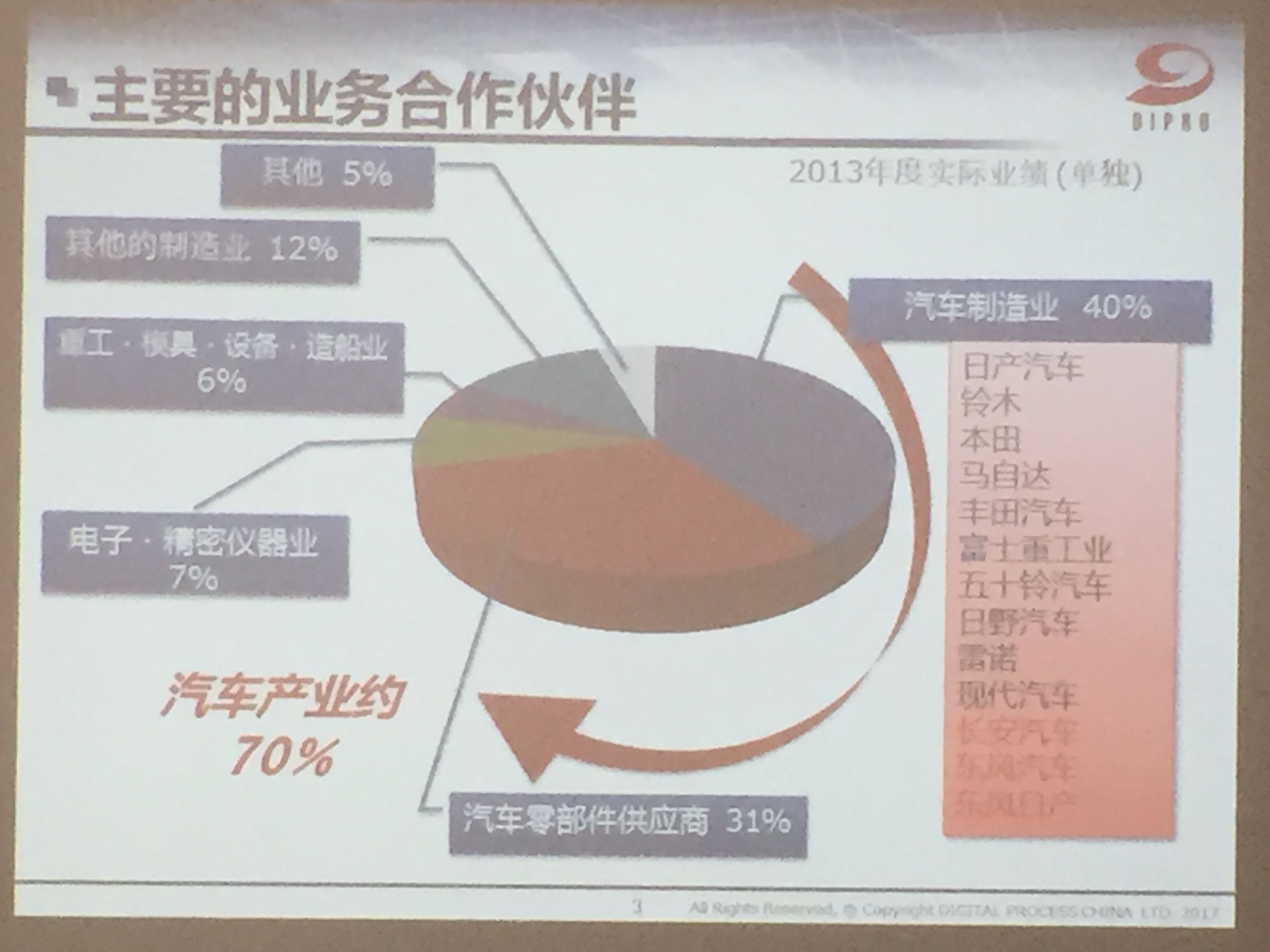 迪普勒公司介绍