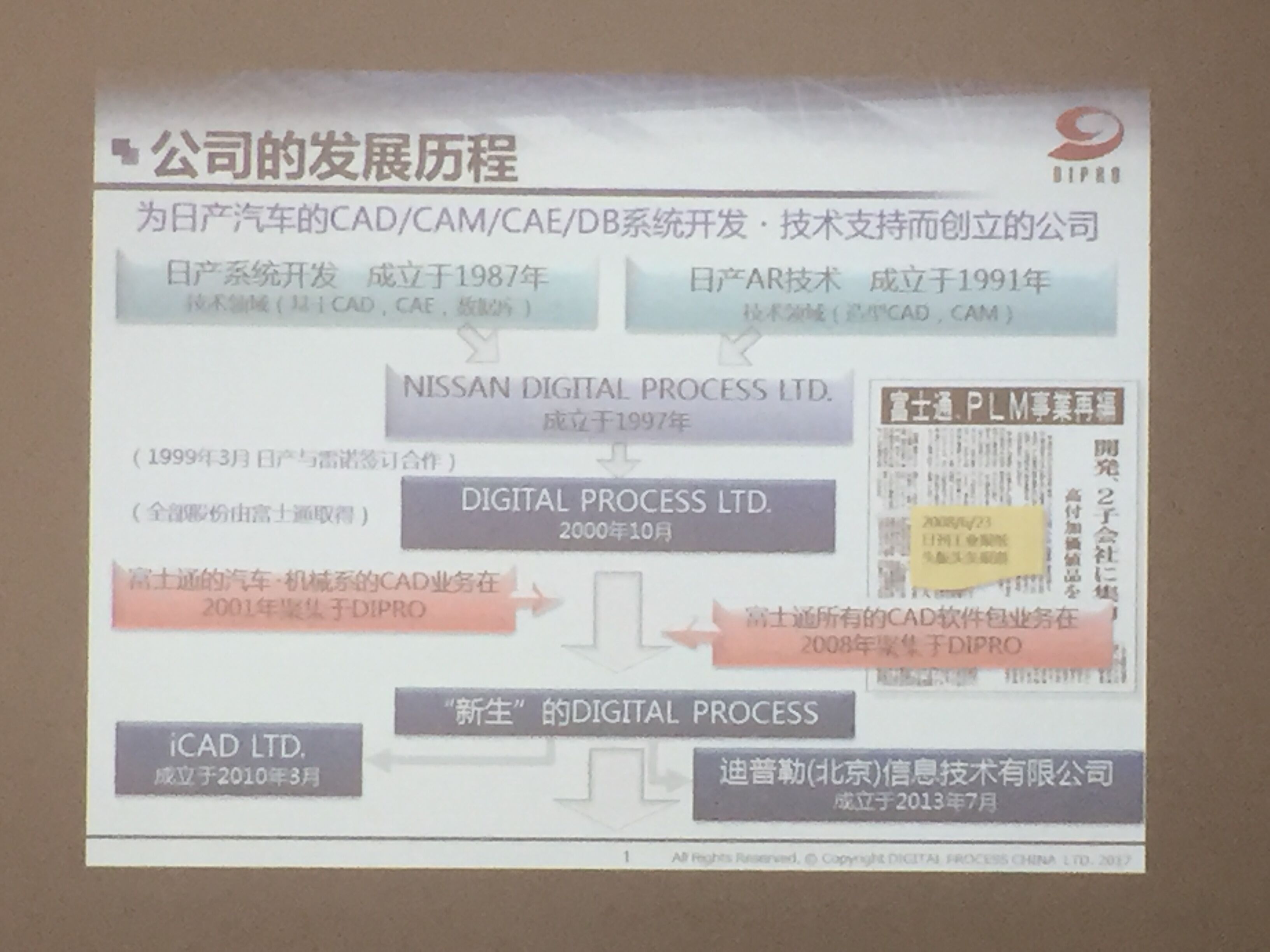 迪普勒公司介绍