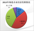 中国进入缓慢增长期