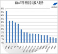 两化融合应用现状分析