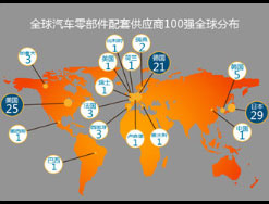 全球汽车零部件配套供应商100强全球分布