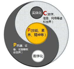 三元战略