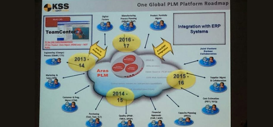 KSS公司的PLM建设历程