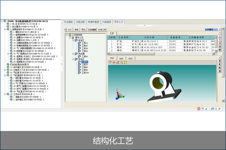 结构化工艺