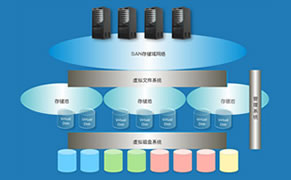IBM