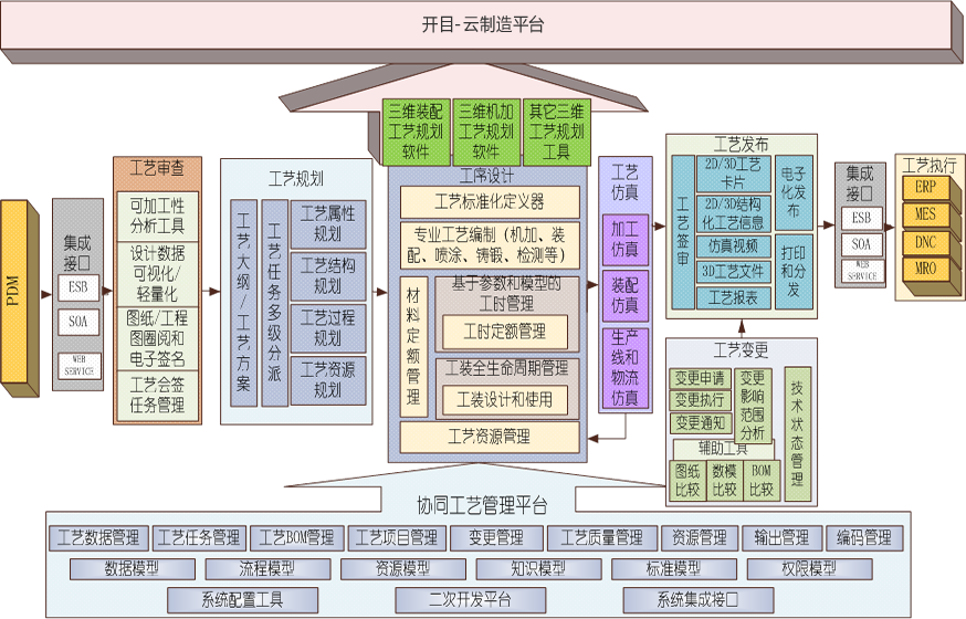 三维CAPP解决方案
