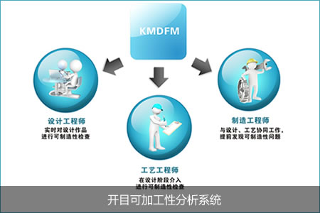 开目可加工性分析系统