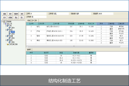 结构化制造工艺