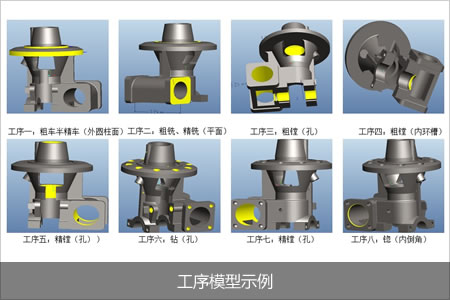 工序模型示例