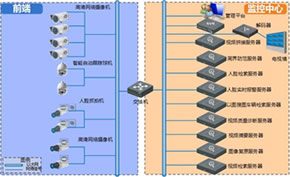 智能视频解决方案