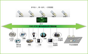 企业一卡通解决方案