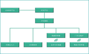 厂内物流解决方案