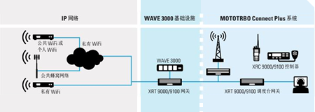 WAVE 3000