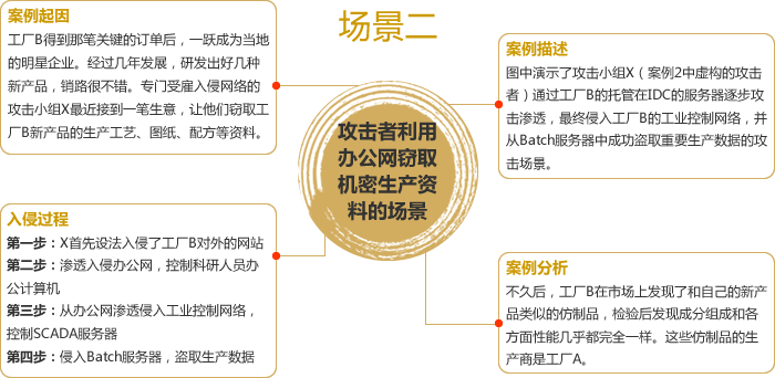 场景二：攻击者利用办公网窃取机密生产资料的攻击场景