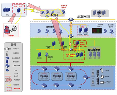 场景二图片演示