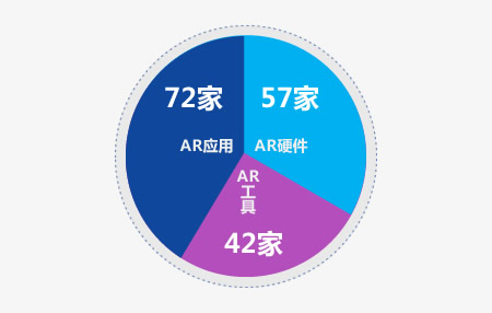 AR产业：应用先于硬件爆发