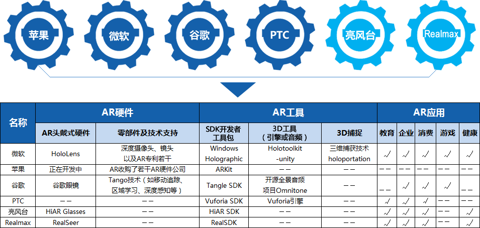 AR代表企业