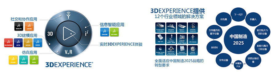 达索系统（Dassault Systemes）