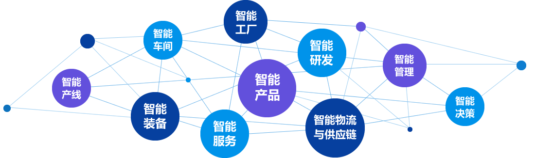 智能制造十大关键技术