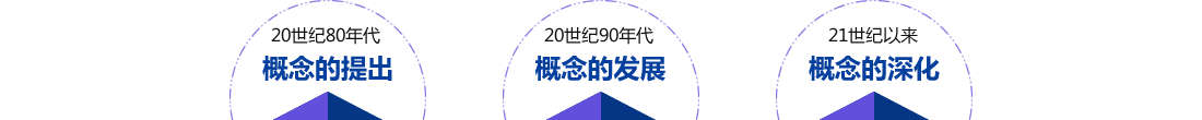 发展阶段