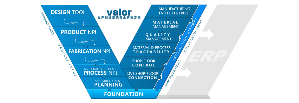 Valor生产制造系统完全解决方案