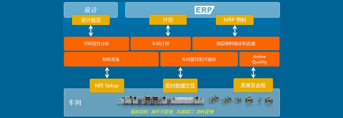 设备管理控制